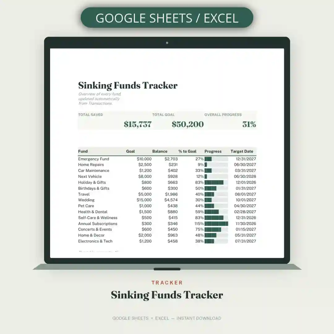 sinking funds spreadsheet