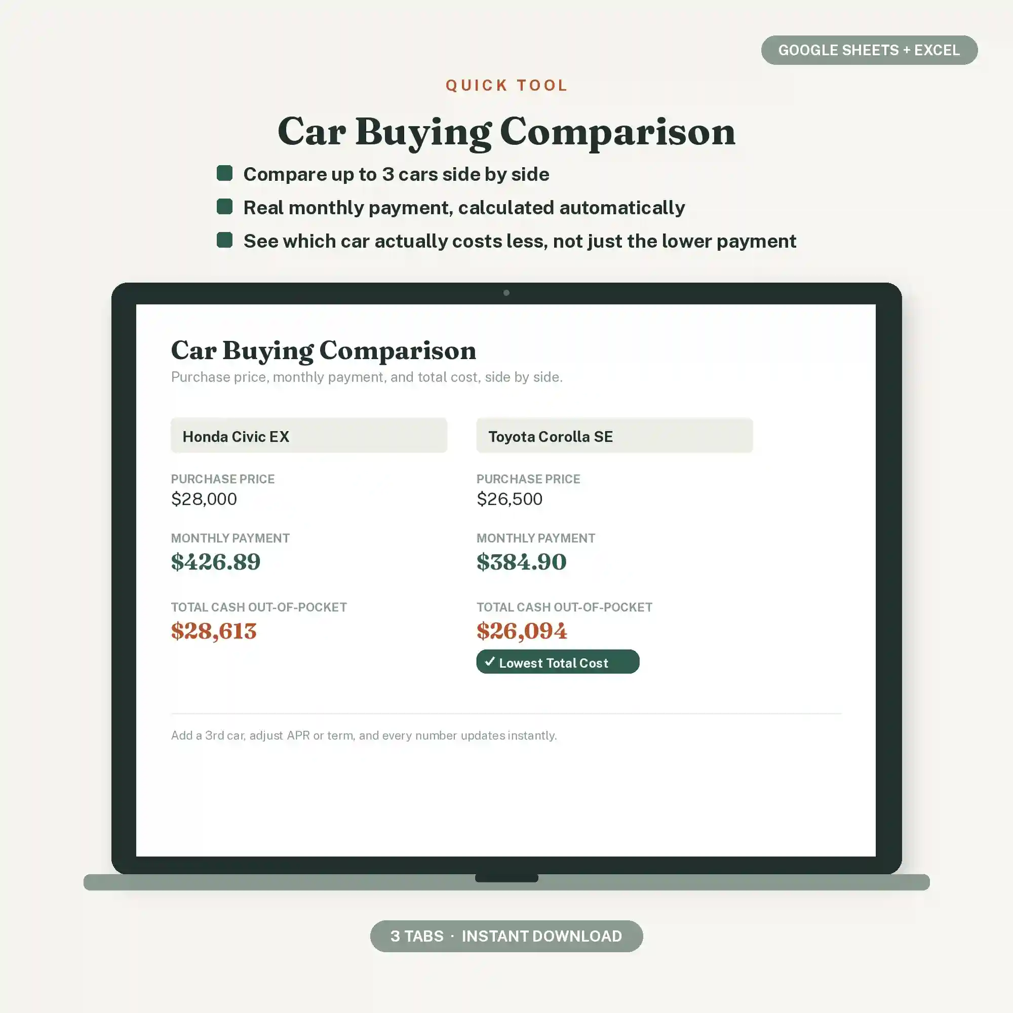Car Buying Comparison